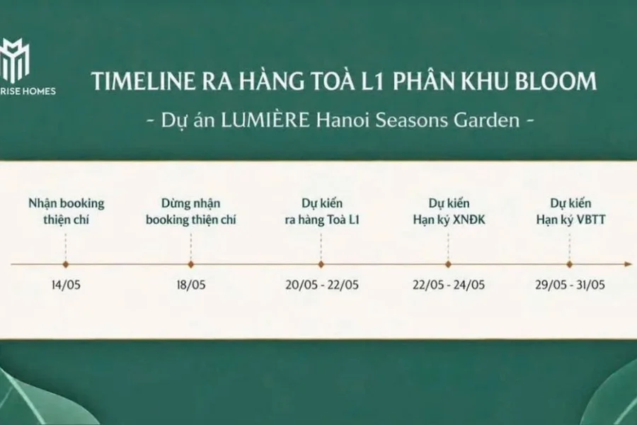 Lumière Hanoi Seasons Garden: Phân tích tiềm năng dự án Cao Xà Lá